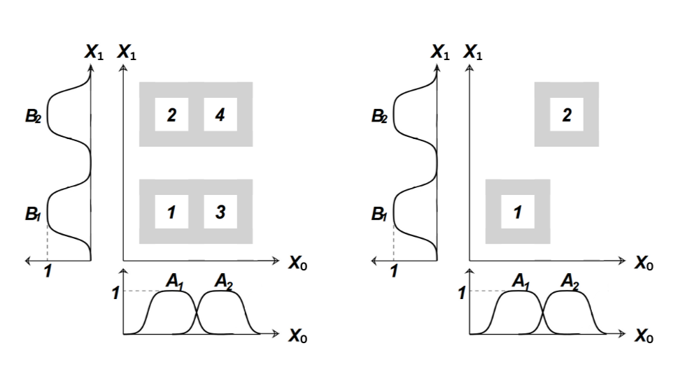 rule-reduced ANFIS rules generation comparison